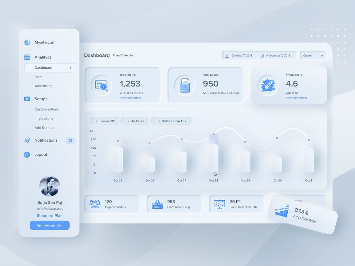 What Is Custom Web Development and Why Businesses Need It